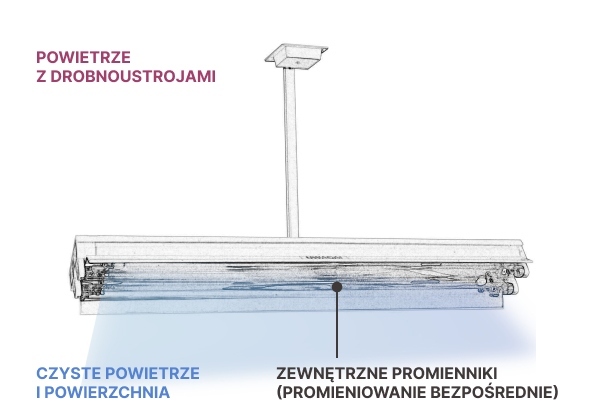 Zasada działania lamp bakteriobójczych NBV